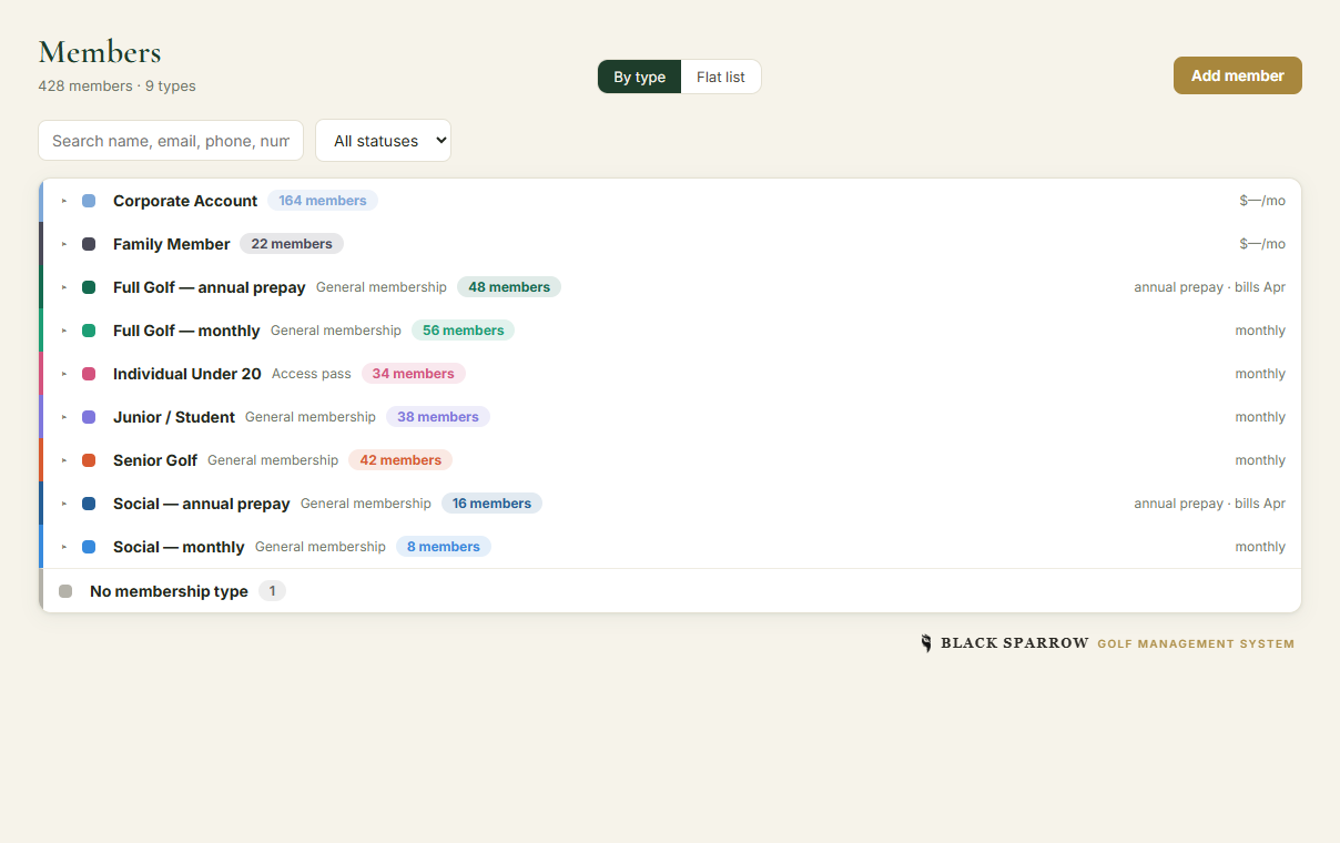 Exact Black Sparrow members screen using fictional aggregate data