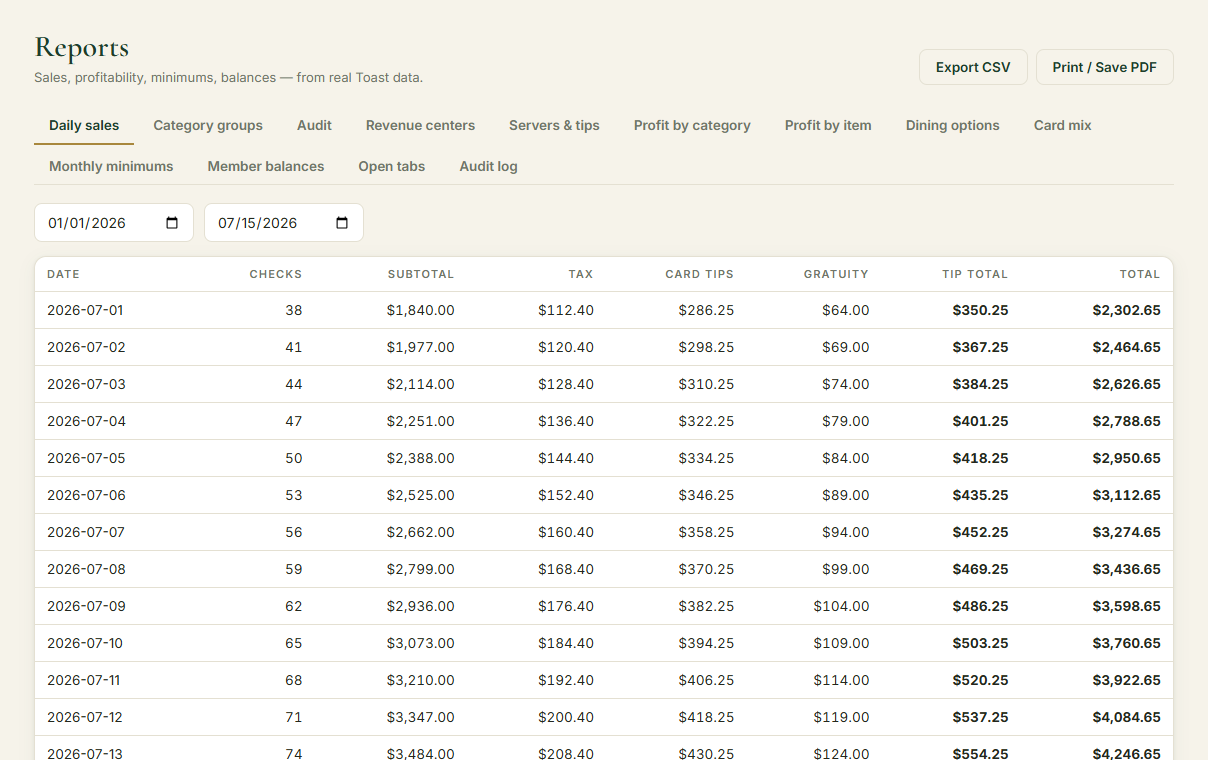 Exact Black Sparrow reports screen using fictional financial data